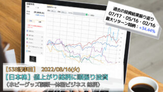 【日本株】値上がり銘柄に順張り投資2022_0816day【7809：壽屋（ことぶきや）】 